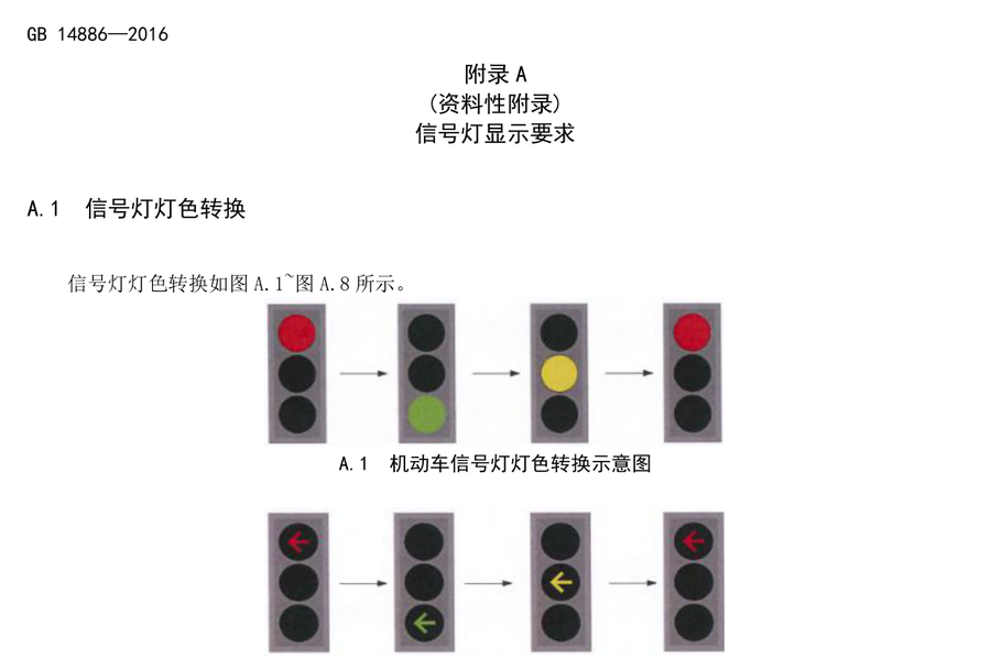 图A.1 机动车信号灯灯色转换（GB 14886-2016）
