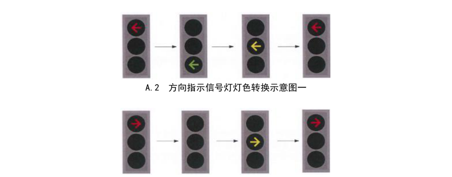 图A.2 方向指示信号灯灯色转换一（GB 14886-2016）