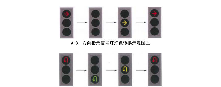 图A.3 方向指示信号灯灯色转换二（GB 14886-2016）