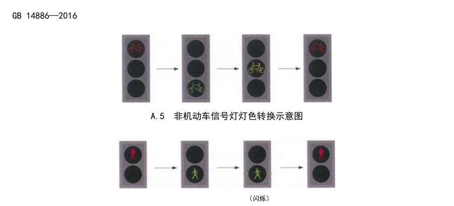 图A.5 非机动车信号灯灯色转换（GB 14886-2016）