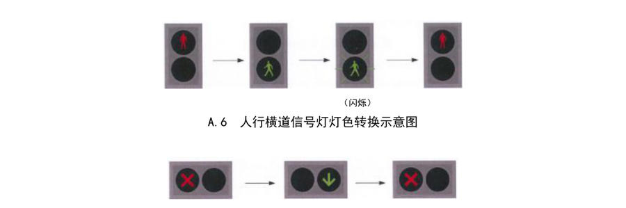 图A.6 人行横道信号灯灯色转换（GB 14886-2016）