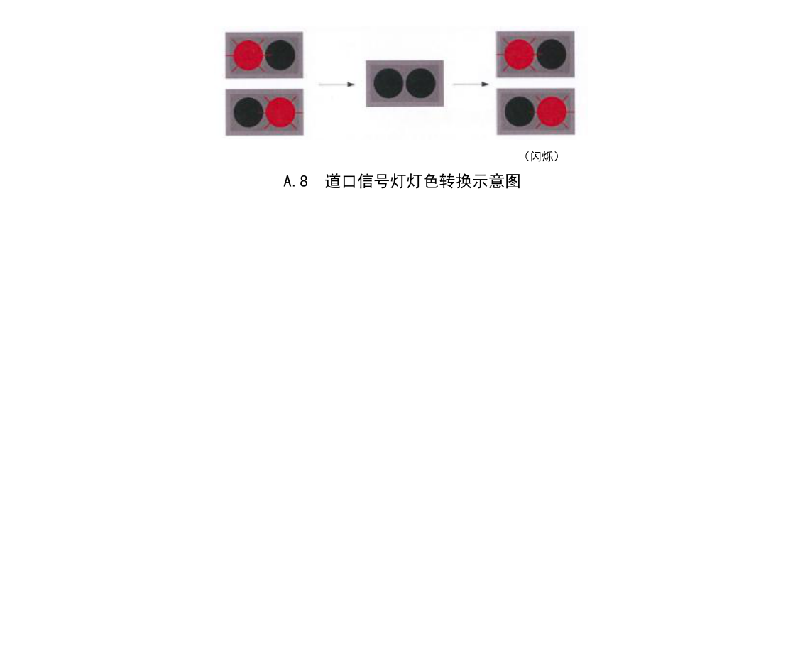 图A.8 道口信号灯灯色转换（GB 14886-2016）